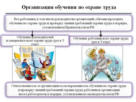 Обучение персонала по правилам охраны труда