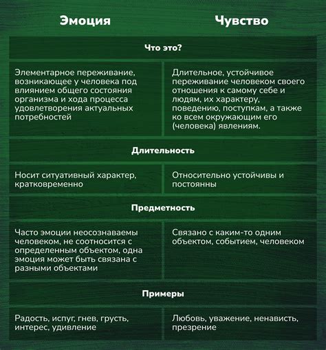 Обходительность в разговорах о чувствах и эмоциях