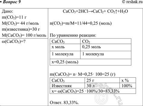 Общая информация о карбонате кальция