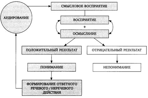 Общая информация о языке