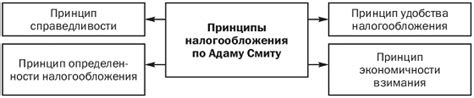 Общая система налогообложения: основные принципы и преимущества