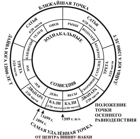 Общая хронология исследуемых эпох