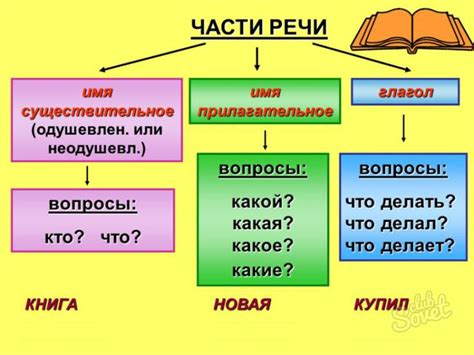 Общее представление о части речи слова "где-то"