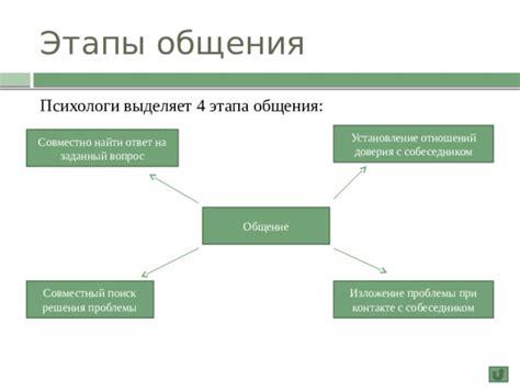 Общение и установление доверия с человеком