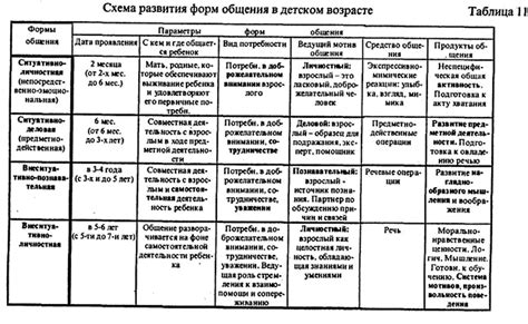 Общение с LG e у ребенка