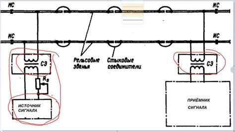 Общие принципы работы с электроустановками