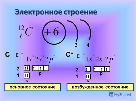 Общие свойства электронной оболочки