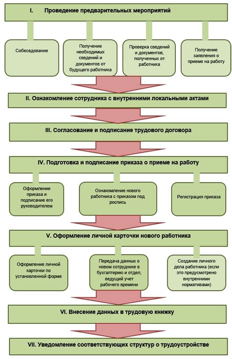 Общие требования и условия приема на работу в МЧС