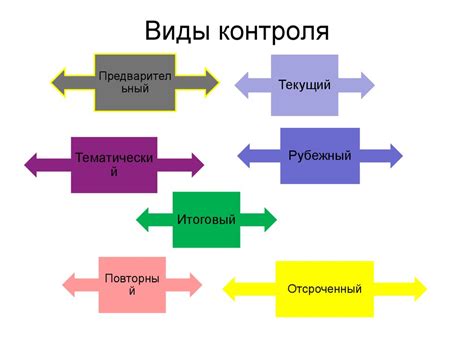 Общий обзор изучаемых навыков и знаний