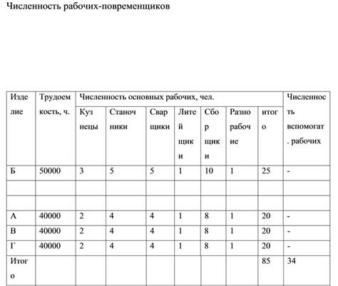 Общий обзор объема работы рабочих повременщиков