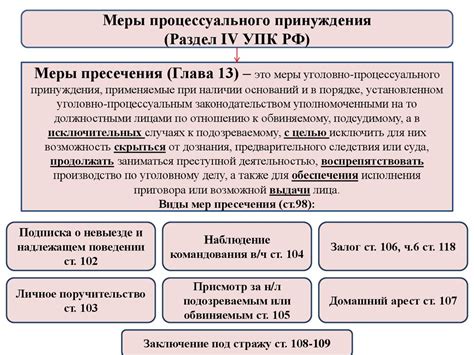 Общий перечень и особенности