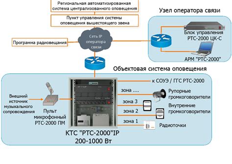 Объектовые и локальные системы оповещения: основные понятия и принципы работы