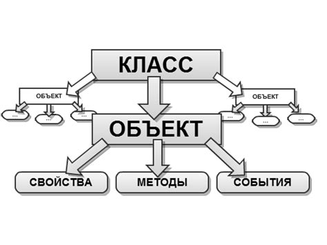 Объекты в контексте программирования