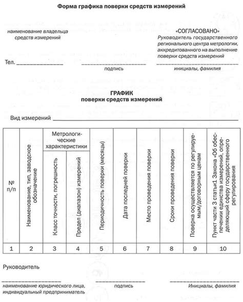 Объекты поверки СИ