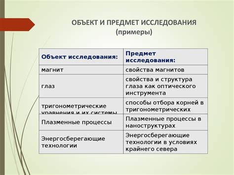 Объект и предмет исследования