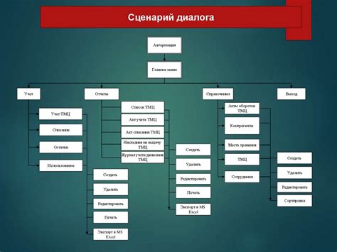 Объем документации и отчетности