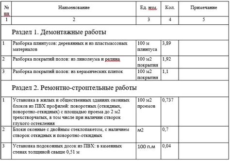 Объем и сложность работ