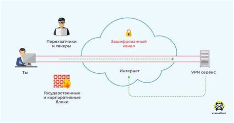 Объяснение и преимущества