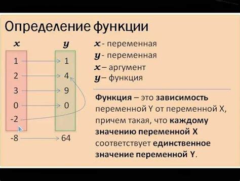 Объяснение понятия