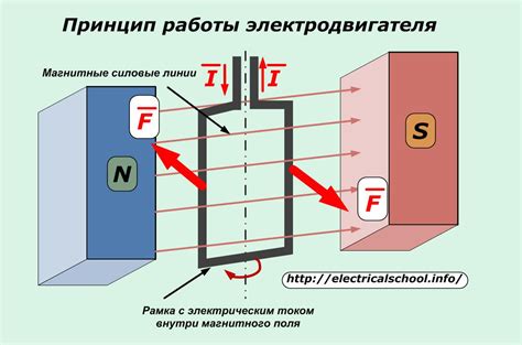 Объяснение работы электрического тока