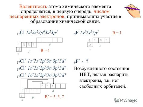 Объяснение явления неспаренных электронов