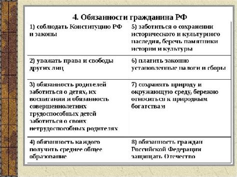 Обязанности граждан РФ по Конституции