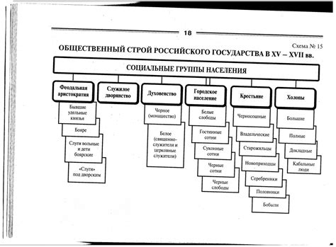 Обязанности муниципалитета и государства