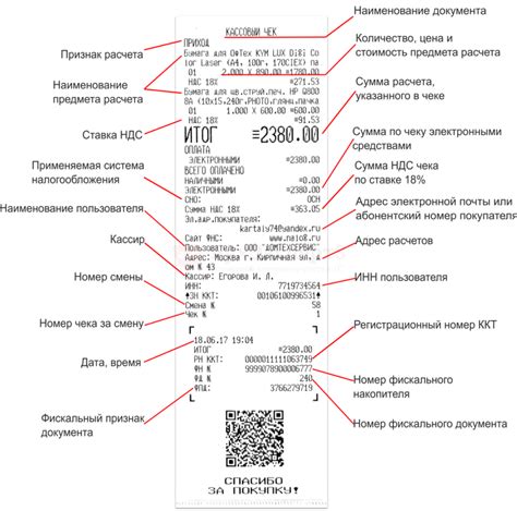 Обязательность наличия фискального документа на чеке