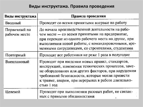 Обязательность проведения инструктажа сотрудников