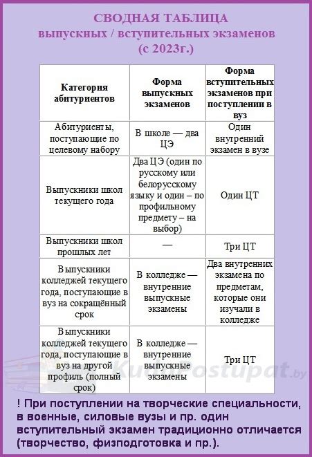 Обязательные экзамены при поступлении на специальность социального работника