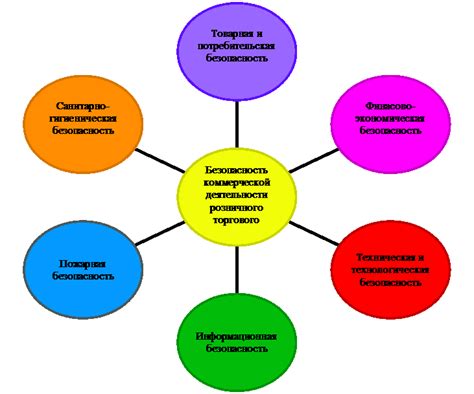 Обязательные элементы в торговом объекте