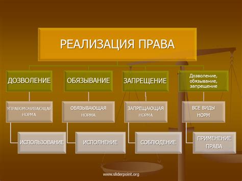 Ограничение возможностей реализации права собственности