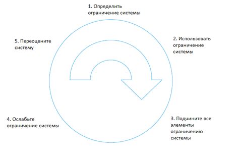 Ограничение методологии