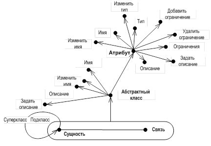 Ограничение процессуальных формализмов