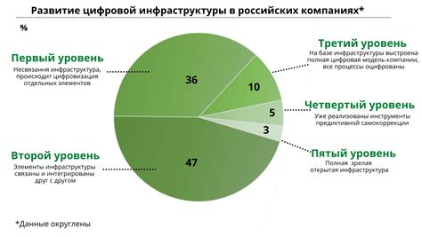 Ограничение развития экономики и бизнеса