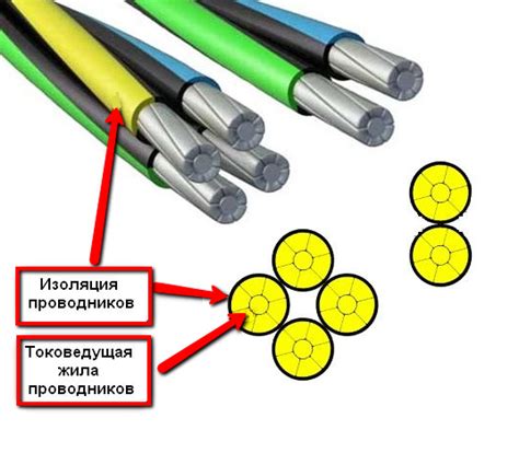 Ограничения СИП 4