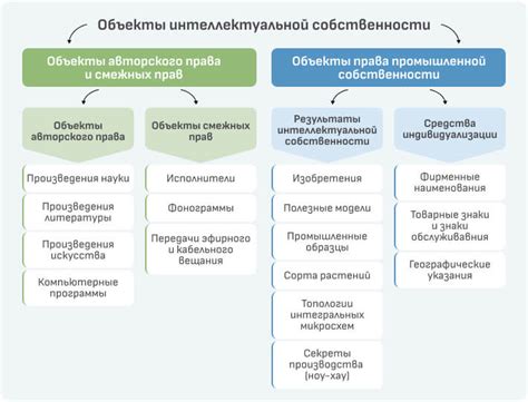 Ограничения в области правовой защиты