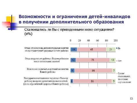 Ограничения в получении образования