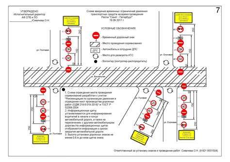 Ограничения движения после знака "Конец дороги"