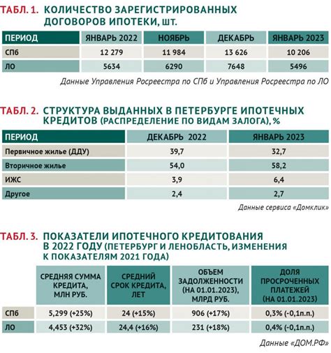 Ограничения ипотеки на покупку жилья