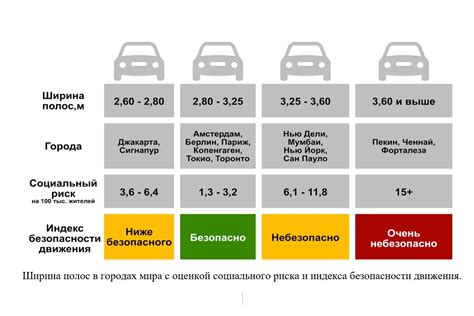 Ограничения использования зеленой полосы