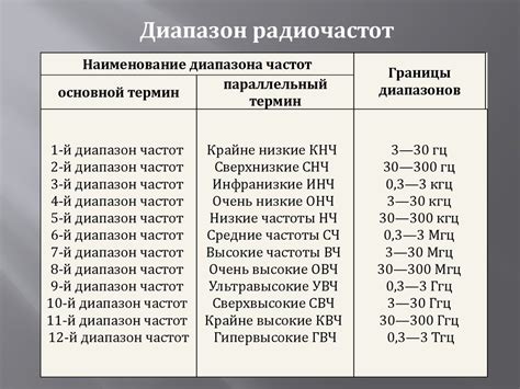 Ограничения и особенности диапазона К