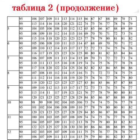 Ограничения и перспективы использования тонометрии у детей