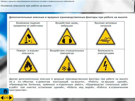 Ограничения и требования в зоне охраны