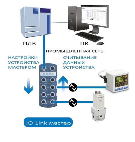 Ограничения по техническому состоянию автомобиля