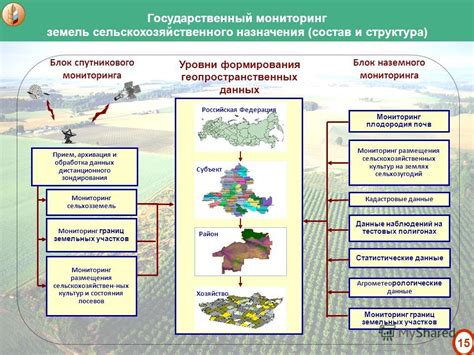 Ограничения при использовании земель ЛПХ