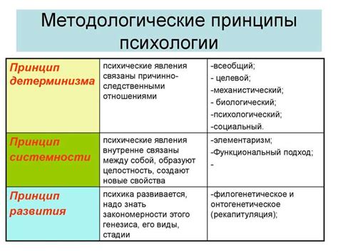 Ограничения психологической методологии