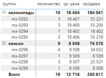 Ограничения формулы sumx