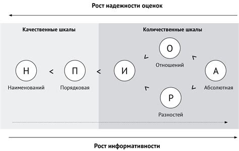 Ограничения шкалы Эдгара