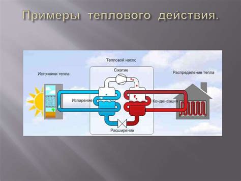 Ограничьте тепловое воздействие